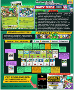 Decidueye ex Meowscarada Best Deck Guide - Pokémon TCG Pocket Guides